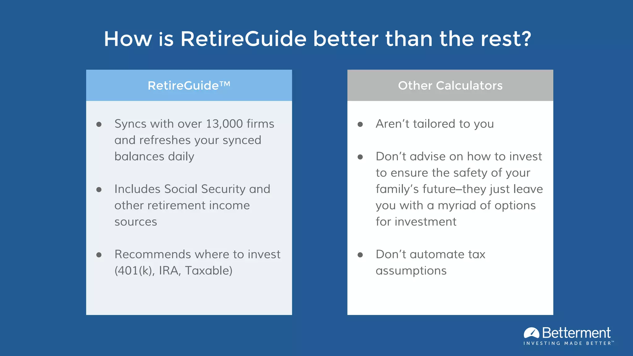 How is RetireGuide better than the rest?
● Syncs with over 13,000 firms
and refreshes your synced
balances daily
● Includes Social Security and
other retirement income
sources
● Recommends where to invest
(401(k), IRA, Taxable)
● Aren’t tailored to you
● Don’t advise on how to invest
to ensure the safety of your
family’s future–they just leave
you with a myriad of options
for investment
● Don’t automate tax
assumptions
RetireGuide™ Other Calculators
 