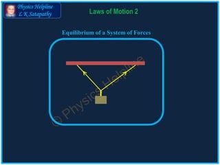 Physics Helpline
L K Satapathy Laws of Motion 2
Equilibrium of a System of Forces
 
