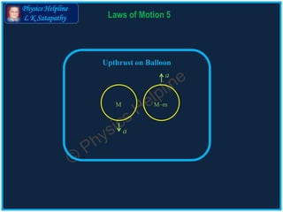 Physics Helpline
L K Satapathy Laws of Motion 5
Upthrust on Balloon
M
a
M–m
a
 