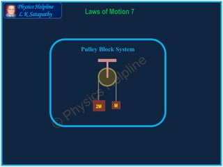 Physics Helpline
L K Satapathy Laws of Motion 7
Pulley Block System
2M M
 