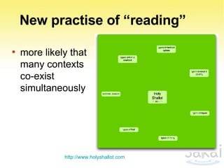 New practise of “reading”  more likely that many contexts co-exist simultaneously http://www. holyshallot .com 