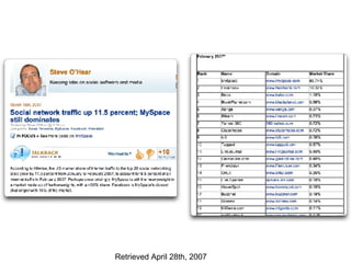 Retrieved April 28th, 2007 