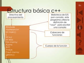 fin

Estructura básica c++
Directiva del
procesamiento

#include
<iostream.h>
Int main( )
{
Int x,y;
Int exa;
Cin >>x>>y;
Aux=x;
X=Y;
Y=aux;
Cout <<x<<y;
getch( );
}

Biblioteca de E/S
pon consola este
programa utiliza la
definición de
“cout” para escribir
una consola

Cabecera de
funciones

Cuerpo de la función

 