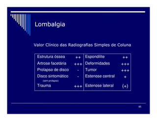 Estrutura óssea ++ Espondilite ++
Artrose facetária +++ Deformidades +++
Prolapso de disco - Tumor +++
Disco sintomático
(sem prolapso)
- Estenose central +
Trauma +++ Estenose lateral (+)
. / 0 #
85
 