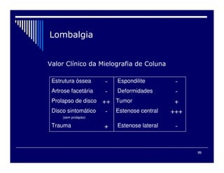 Estrutura óssea - Espondilite -
Artrose facetária - Deformidades -
Prolapso de disco ++ Tumor +
Disco sintomático
(sem prolapso)
- Estenose central +++
Trauma + Estenose lateral -
. #
86
 
