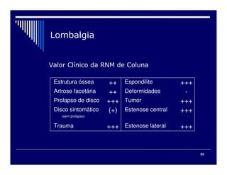 Estrutura óssea ++ Espondilite +++
Artrose facetária ++ Deformidades -
Prolapso de disco +++ Tumor +++
Disco sintomático
(sem prolapso)
(+) Estenose central +++
Trauma +++ Estenose lateral +++
. /1 #
88
 