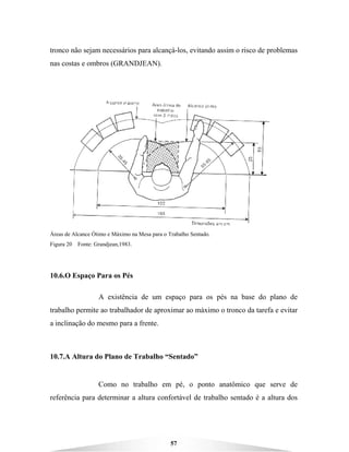 57
tronco não sejam necessários para alcançá-los, evitando assim o risco de problemas
nas costas e ombros (GRANDJEAN).
Áreas de Alcance Ótimo e Máximo na Mesa para o Trabalho Sentado.
Figura 20 Fonte: Grandjean,1983.
10.6.O Espaço Para os Pés
A existência de um espaço para os pés na base do plano de
trabalho permite ao trabalhador de aproximar ao máximo o tronco da tarefa e evitar
a inclinação do mesmo para a frente.
10.7.A Altura do Plano de Trabalho “Sentado”
Como no trabalho em pé, o ponto anatômico que serve de
referência para determinar a altura confortável de trabalho sentado é a altura dos
 