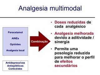 Combinação
Analgesia multimodal
• Doses reduzidas de
cada analgésico
• Analgesia melhorada
devido a aditividade /
sinergia
• Permite uma
posologia reduzida
para melhorar o perfil
de efeitos
secundários
Paracetamol
AINEs
Opióides
Analgesia local
Antidepressivos
Antiepiléticos
Corticóides
 