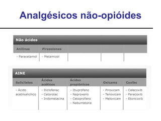 Analgésicos não-opióides
 