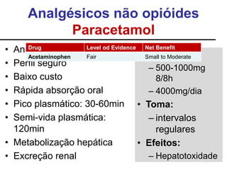 Analgésicos não opióides
Paracetamol
• Analgésico de eleição
• Perfil seguro
• Baixo custo
• Rápida absorção oral
• Pico plasmático: 30-60min
• Semi-vida plasmática:
120min
• Metabolização hepática
• Excreção renal
• Dose máx:
– 500-1000mg
8/8h
– 4000mg/dia
• Toma:
– intervalos
regulares
• Efeitos:
– Hepatotoxidade
Drug Level od Evidence Net Benefit
Acetaminophen Fair Small to Moderate
 