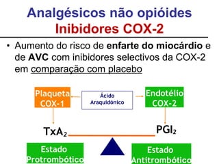 Analgésicos não opióides
Inibidores COX-2
• Aumento do risco de enfarte do miocárdio e
de AVC com inibidores selectivos da COX-2
em comparação com placebo
PGI
Ácido
Araquidónico
Endotélio
COX-2
Plaqueta
COX-1
Estado
Protrombótico
2
TxA2
Estado
Antitrombótico
 