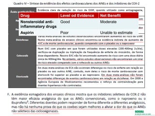 Drug Level od Evidence Net Benefit
Nonsteroidal anti-
inflammatory drugs
Good Moderate
Aspirin Poor Unable to estimate
 