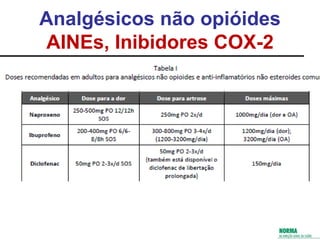 Analgésicos não opióides
AINEs, Inibidores COX-2
 