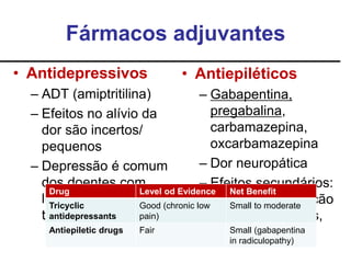 Fármacos adjuvantes
• Antidepressivos
– ADT (amiptritilina)
– Efeitos no alívio da
dor são incertos/
pequenos
– Depressão é comum
dos doentes com
lombalgia e deve ser
tratada
• Antiepiléticos
– Gabapentina,
pregabalina,
carbamazepina,
oxcarbamazepina
– Dor neuropática
– Efeitos secundários:
sedação (prescrição
à noite), vertigens,
alt. cognitivas
Drug Level od Evidence Net Benefit
Tricyclic
antidepressants
Good (chronic low
pain)
Small to moderate
Antiepiletic drugs Fair Small (gabapentina
in radiculopathy)
 