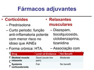 Fármacos adjuvantes
• Corticóides
– Prednisolona
– Curto periodo: função
anti-inflamatoria potente
com menor risco no
idoso que AINEs
– Forma crónica: HTA,
osteoporose, miopatia,
risco infecção, toxidade
GI, efeito
neuropsicológico tardio
• Relaxantes
musculares
– Diazepam,
tiocolquicosido,
ciclobenzaprina,
tizanidina
– Associação com
opióides - potencia
efeitos sedativos e
depressores
Drug Level od Evidence Net Benefit
Skeletal muscle
relaxants
Good (acute low
pain)
Moderate
Systemis
corticosteroids
Fair No benefit
 