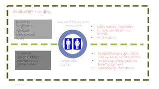 l'area della QUALITA' DI VITA
natural durante
l'area della
CURA
12settembre2014
Gli strumenti operativi
il modellodel
Ben Essere
Individuale
(edella Comunità
Locale)
il modellodel
Governo Clinico
del percorsodi cura
del cittadinodiabetico
• luoghi scambio esperienze
• comunicazioni e percorsi
dedicati
• reti di relazioni
• Mappa strategica percorso di
cura via HEALTH PATHWAY DESIGN
• riorganizzazione processi via
lean management
• valutazione performances
 