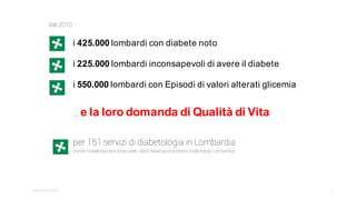 i 425.000 lombardi con diabete noto
i 225.000 lombardi inconsapevoli di avere il diabete
i 550.000 lombardi con Episodi di valori alterati glicemia
... e la loro domanda di Qualità di Vita
dati 2010
2settembre2014
per 151 servizi di diabetologia in Lombardia
(fonte: nselaborazione dasitoweb AMD-Associazione Medici Diabetologi Lombardia)
 