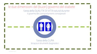 l'area della CURA
terapia e strumenti diagnostici
l'area della QUALITA' DI VITA natural durante
il governo dei comportamenti consapevoli
le due dimensioni del (buon) governo del diabete
7settembre2014
 
