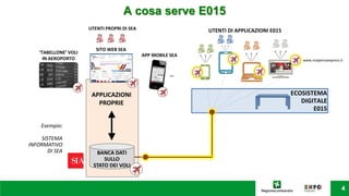 A cosa serve E015
ECOSISTEMA
DIGITALE
E015
UTENTI DI APPLICAZIONI E015
Esempio:
SISTEMA
INFORMATIVO
DI SEA BANCA DATI
SULLO
STATO DEI VOLI
APPLICAZIONI
PROPRIE
UTENTI PROPRI DI SEA
‘TABELLONE’ VOLI
IN AEROPORTO
SITO WEB SEA
APP MOBILE SEA
…
www.malpensaexpress.itt
 