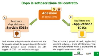 Dopo la sottoscrizione del contratto
Realizzare una
«Applicazione
E015»
B
Mettere a
disposizione un
«Servizio E015»
A
Cioè mettere a disposizione le informazioni e le
funzionalità attuali dei propri sistemi informativi
affinché possano essere utilizzate da altri
soggetti di E015 - con reciproco vantaggio
Cioè arricchire i propri siti web, applicazioni,
soluzioni software… grazie all’interazione ‘real-
time’ con funzionalità messe a disposizione da
altri soggetti appartenenti a E015
all’ecosiste
ma
Adesione
all’ecosistema
 