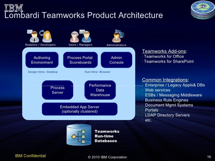 lombardi intro full team works app