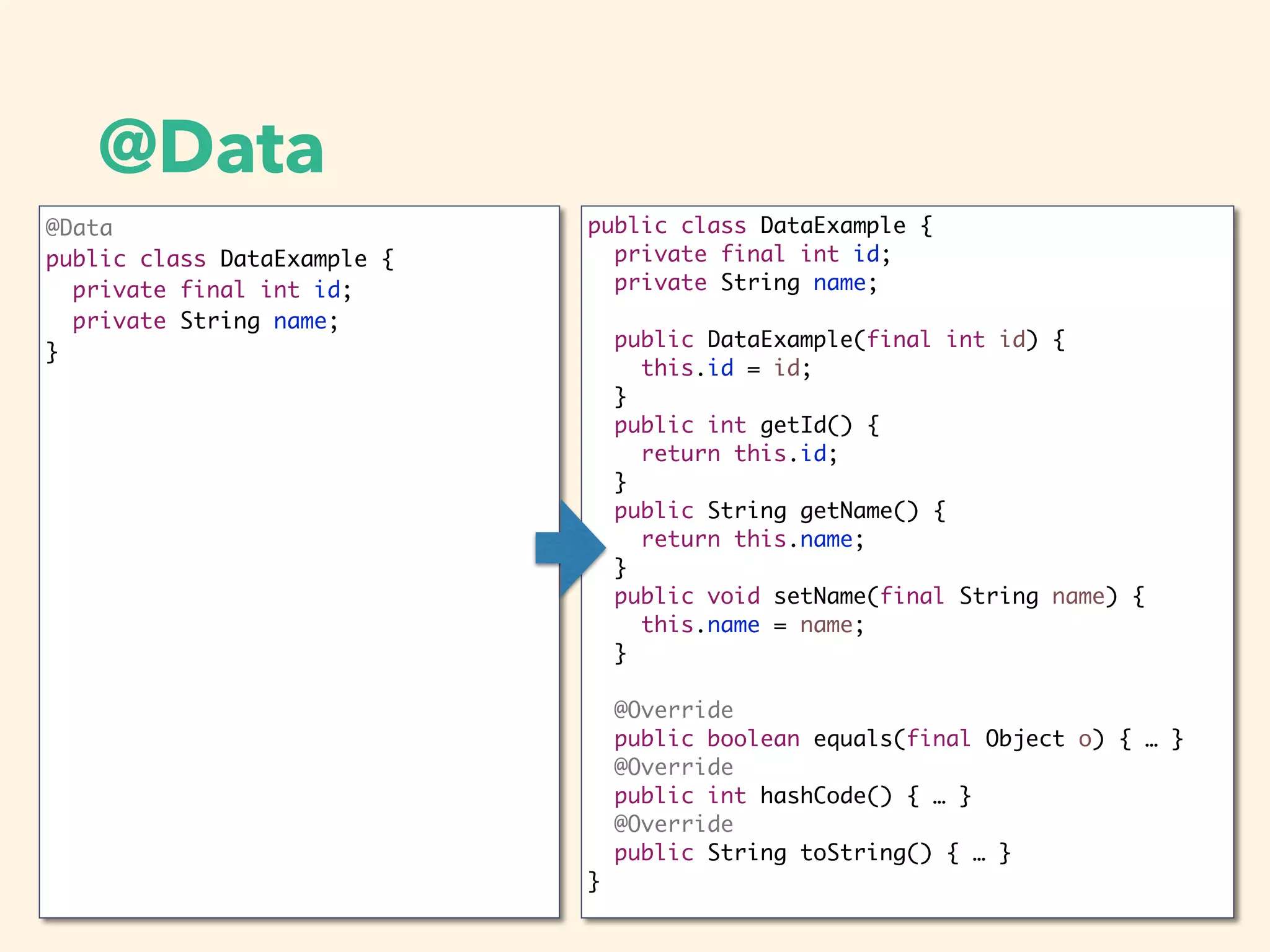 @Data
@Data
public class DataExample {
private final int id;
private String name;
}
public class DataExample {
private final int id;
private String name;
public DataExample(final int id) {
this.id = id;
}
public int getId() {
return this.id;
}
public String getName() {
return this.name;
}
public void setName(final String name) {
this.name = name;
}
@Override
public boolean equals(final Object o) { … }
@Override
public int hashCode() { … }
@Override
public String toString() { … }
}
 