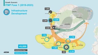 Growth Scenario
ITMP Fase 1 (2018-2023)
Infrastructure
Development
+3,100
100
4,000
2,200
1,500
+1,700
+1,000
+750
+2,200
Additional Room Keys
Existing Room Keys
+9,000
 