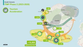 Tourism
Acceleration
Growth Scenario
ITMP Phase 2 (2023-2028)
+2,200
+1,800
Additional Room Keys
+1,500
+1,400
+1,600
+3,200
+3,200
+800
+16,000
 