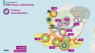Product
Diversification
Growth Scenario
ITMP Phase 4 (2033-2038)
+2,200
Additional Room Keys
+1,800
+2,600
+1,800
+1,300
+900
+3,700
+1,300
+1,800
+18,500
+900
 
