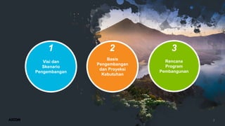 2
Visi dan
Skenario
Pengembangan
Basis
Pengembangan
dan Proyeksi
Kebutuhan
Rencana
Program
Pembangunan
1 2 3
 