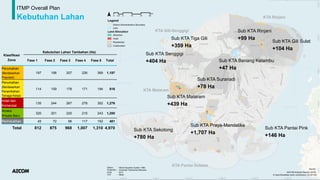 ITMP Overall Plan
Kebutuhan Lahan
Klasifikasi
Zona
Kebutuhan Lahan Tambahan (Ha)
Fase 1 Fase 2 Fase 3 Fase 4 Fase 5 Total
Perumahan
(Berdasarkan
Populasi)
197 198 207 226 369 1,197
Perumahan
(Berdasarkan
Penambahan
Tenaga Kerja)
114 159 178 171 194 816
Hotel dan
Komersial
135 244 267 278 352 1,276
Atraksi
Wisata Baru
320 201 220 215 243 1,200
Perindustrian 45 72 96 117 152 481
Total 812 875 968 1,007 1,310 4,970
KTA Pantai Selatan
KTA Gili-Senggigi
KTA Mataram
KTA Rinjani
Sub KTA Tiga Gili
+359 Ha
Sub KTA Senggigi
+404 Ha
Sub KTA Sekotong
+780 Ha
Sub KTA Pantai Pink
+146 Ha
Sub KTA Praya-Mandalika
+1,707 Ha
Sub KTA Mataram
+439 Ha
Sub KTA Suranadi
+78 Ha
Sub KTA Benang Kelambu
+47 Ha
Sub KTA Rinjani
+99 Ha
Sub KTA Gili Sulat
+104 Ha
 
