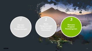 24
Visi dan
Skenario
Pengembangan
Basis
Pengembangan
dan Proyeksi
Kebutuhan
Rencana
Program
Pembangunan
1 2 3
 