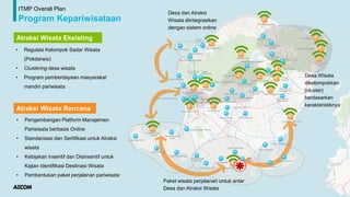 ITMP Overall Plan
Program Kepariwisataan
• Pengembangan Platform Manajemen
Pariwisata berbasis Online
• Standarisasi dan Sertifikasi untuk Atraksi
wisata
• Kebijakan Insentif dan Disinsentif untuk
Kajian Identifikasi Destinasi Wisata
• Pembentukan paket perjalanan pariwisata
Atraksi Wisata Eksisting
Atraksi Wisata Rencana
• Regulasi Kelompok Sadar Wisata
(Pokdarwis)
• Clustering desa wisata
• Program pemberdayaan masyarakat
mandiri pariwisata
Desa dan Atraksi
Wisata diintegrasikan
dengan sistem online
Desa Wisata
dikelompokkan
(cluster)
berdasarkan
karakteristiknya
Paket wisata perjalanan untuk antar
Desa dan Atraksi Wisata
Desa Batu Putih
Desa Lingsar
Desa Gili Gede
Indah
Desa Mertak
Desa Lantan
Desa Kuta
Desa Labuan
Pandan
Desa Sugian
Desa Senanggalih
Desa Genggelang
Desa Santong
Desa Labuhan Haji
Desa Sayang-sayang
Desa Karang Bajo
Desa Banyumulek
Desa Jeruk Manis
Desa Pringgasela
Desa Sapit
Desa
Bebidas
Desa Tanjung Karang
Desa Jempong Baru
Desa Karang Pule
Desa Buwun Mas
Desa
Mekarsari
Desa Pusuk
Lestari
Desa Pelangan
Desa Senggigi
Desa Senteluk
Desa Karang bayan
Desa Sekotong
Barat
Desa Labuan Tereng
Desa Sukarara
Desa Marong
Desa Labulia
Desa Bonjeruk
Desa Sepakek
Desa Selong
Belanak
Desa Mekar Sari
Desa Karang Sidemen
Desa Rambitan
Desa Air Berik
Desa Tanak Beak
Desa Penujak
Desa
Sengkol
Desa
Tete Batu
Desa Sembalun
Bumbung
Desa Kembang
Kuning
Desa Tanjung Luar
Desa Sekaroh
Desa Sembalun
Lawang
Desa Lenek
Rambak Biak
Desa Jerowaru
Desa Lenek
Pesiraman
Desa Seriwe
Desa Sapit
Desa Senaru
Desa Pemenang Barat
Desa
Sokong
Desa Medana
Desa Gili Indah
 