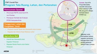 Agriculture Belt
• Insentif dan Disinsentif untuk
Kegiatan Pertanian
• Regulasi Rantai Pasok untuk Sektor
Pertanian
LP2B
LP2B
ITMP Overall Plan
Program Tata Ruang, Lahan, dan Pertanahan
Perencanaan Spasial
• Perumusan RDTR untuk Sub-KTA
non Prioritas
• Peninjauan Kembali dan Evaluasi
RTRW Kabupaten/Kota
• Panduan Insentif Tanah dan Disinsentif untuk Investor
• Regulasi dan Skema Kerja Relokasi Lahan
Penggunaan Lahan dan
Pengadaan Tanah
Contoh: Sub KTA
Praya-Mandalika
memiliki kebutuhan
lahan sebesar 1,707
Ha yang perlu ditinjau
kembali arahan
RTRW-nya
Regulasi untuk
memastikan bahwa
kegiatan pariwisata
menggunakan hasil
produk pertanian
sekitar Pulau Lombok
 