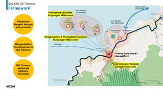 Sub-KTA Gili Tramena
Framework
Pelabuhan
Bangsal sebagai
area prioritas
Mengendalikan
Pembangunan di
Gili Tramena
Gili Tramena
pariwisata
berbasis
ekowisata
Pengendalian & Peningkatan Kualitas
Kunjungan Wisatawan
Pengembangan Bangsal
Sebagai Core Zone
Peningkatan Kualitas
Kunjungan Wisatawan
 