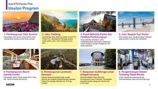 75
Sub-KTA Pantai Pink
Usulan Program
1. Pembangunan Toko Suvenir
Penyediaan toko suvenir khas lombok untuk
memasarkan produk-produk khas Lombok
2. Jalur Trekking
Konektivitas antar destinasi wisata di Sub-KTA
Pantai Pink. Menawarkan berbagai atraksi
selain pantai, yaitu: bukit, bangunan kuno,
dsb.
3. Pusat Aktivitas Pantai dan
Fasilitas Pendukungnya
Pusat aktivitas wisatawan untuk
mengintegrasikan kapal yang melakukan
“island hopping” dengan Pengaturan tarif
kapal yang jelas
4. Jalur Sepeda Tepi Pantai
Rute sepeda yang menghubungkan destinasi
yang tersebar di pantai dan perbukitan
5. Pembangunan Beach
Activity Center
Penyediaan sarana dasar seperti MCK, klinik,
dsb. serta komersial pendukung
7. Bangunan multifungsi untuk
mitigasi bencana
Renovasi Masjid Tahan Bencana,
Pembangunan Jalur Evakuasi, Peningkatan
kekuatan struktur bangunan sekolah dan
rumah sakit
8. Pengembangan Sistem
Ticketing Objek Wisata
Untuk manajemen pengunjung dan
mempertahankan daya dukung lingkungan.
6. Pembangunan Landmark
Kawasan
Sebuah penanda kawasan agar mudah
dikenali dan Integrasi pengembangan kawasan
Pantai Pink dengan destinasi lain di Pulau
Lombok
 