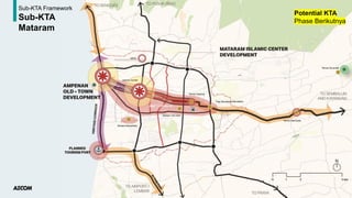 78
78
Sub-KTA Framework
Sub-KTA
Mataram
Potential KTA
Phase Berikutnya
 