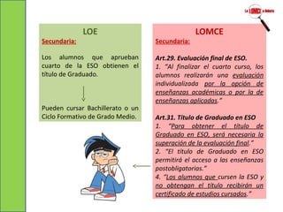 LOMCE
Secundaria:
Art.29. Evaluación final de ESO.
1. “Al finalizar el cuarto curso, los
alumnos realizarán una evaluación
individualizada por la opción de
enseñanzas académicas o por la de
enseñanzas aplicadas.”
Art.31. Título de Graduado en ESO
1. “Para obtener el título de
Graduado en ESO, será necesaria la
superación de la evaluación final.”
2. “El título de Graduado en ESO
permitirá el acceso a las enseñanzas
postobligatorias.”
4. “Los alumnos que cursen la ESO y
no obtengan el título recibirán un
certificado de estudios cursados.”
LOE
Secundaria:
Los alumnos que aprueban
cuarto de la ESO obtienen el
título de Graduado.
Pueden cursar Bachillerato o un
Ciclo Formativo de Grado Medio.
 