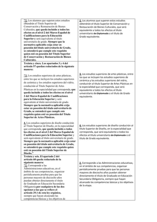 "2. Los alumnos que superen estos estudios
obtendrán el Título Superior de
Conservación y Restauración de Bienes
Culturales, que queda incluido a todos los
efectos en el nivel 2 del Marco Español de
Cualificaciones para la Educación
Superior y será equivalente al título
universitario de grado. Siempre que la
normativa aplicable exija estar en
posesión del título universitario de Grado,
se entenderá que cumple este requisito
quien esté en posesión del Título Superior
de Conservación y Restauración de Bienes
Culturales.
Treinta y cinco. Los apartados 3 y 4 del
artículo 57 quedan redactados de la siguiente
manera:
"3. Los estudios superiores de artes plásticas,
entre los que se incluyen los estudios superiores
de cerámica y los estudios superiores del vidrio,
conducirán al Título Superior de Artes
Plásticas en la especialidad que corresponda, que
queda incluido a todos los efectos en el nivel
2 del Marco Español de Cualificaciones
para la Educación Superior y será
equivalente al título universitario de grado.
Siempre que la normativa aplicable exija
estar en posesión del título universitario de
Grado, se entenderá que cumple este
requisito quien esté en posesión del Título
Superior de Artes Plásticas.
4. Los estudios superiores de diseño conducirán
al Título Superior de Diseño, en la especialidad
que corresponda, que queda incluido a todos
los efectos en el nivel 2 del Marco Español de
Cualificaciones para la Educación Superior y
será equivalente al título universitario de grado.
Siempre que la normativa aplicable exija estar
en posesión del título universitario de Grado,
se entenderá que cumple este requisito quien
esté en posesión del Título Superior de
Diseño."
Treinta y seis. El apartado 2 del
artículo 68 queda redactado de la
siguiente manera:
"2. Corresponde a las
Administraciones educativas, en el
ámbito de sus competencias, organizar
periódicamente pruebas para que las
personas mayores de dieciocho años
puedan obtener directamente el título
de Graduado en Educación Secundaria
Obligatoria por cualquiera de las dos
opciones a las que se refiere el
artículo 29.1 de esta ley orgánica,
siempre que hayan alcanzado las
competencias básicas y los objetivos de

2. Los alumnos que superen estos estudios
obtendrán el título Superior de Conservación y
Restauración de Bienes Culturales, que será
equivalente a todos los efectos al título
universitario de Diplomado o el título de
Grado equivalente.

3. Los estudios superiores de artes plásticas, entre
los que se incluyen los estudios superiores de
cerámica y los estudios superiores del vidrio,
conducirán al título Superior de Artes Plásticas en
la especialidad que corresponda, que será
equivalente a todos los efectos al título
universitario de Diplomado o el título de Grado
equivalente.

4. Los estudios superiores de diseño conducirán al
título Superior de Diseño, en la especialidad que
corresponda, que será equivalente a todos los
efectos al título universitario de Diplomado o el
título de Grado equivalente.

2. Corresponde a las Administraciones educativas,
en el ámbito de sus competencias, organizar
periódicamente pruebas para que las personas
mayores de dieciocho años puedan obtener
directamente el título de Graduado en Educación
Secundaria Obligatoria, siempre que hayan
alcanzado las competencias básicas y los objetivos
de la etapa.

 