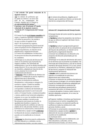 1 del artículo 126 queda redactado de la
siguiente manera:
"d) Un número de profesores que
no podrá ser inferior a un tercio del
total de los componentes del
Consejo, elegidos por el Claustro y
en representación del mismo".
Cuarenta y seis. El artículo 127 queda
redactado de la siguiente manera:
”Artículo 127. Competencias del Consejo
Escolar
El Consejo Escolar es el órgano consultivo del
centro, y tendrá---las siguientes competencias:
a) Evaluar los proyectos y las normas a
los que se refiere el capítulo II del
título V de la presente ley orgánica.
b) Evaluar la programación general anual del
centro sin perjuicio de las competencias del
Claustro de profesores, en relación con la
planificación y organización docente.
c) Conocer las candidaturas a la dirección y
los proyectos de dirección presentados por
los candidatos.
d) Participar en la selección del director del
centro en los términos que la presente ley
orgánica establece. Ser informado del
nombramiento y cese de los demás miembros del
equipo directivo. En su caso, previo acuerdo de
sus miembros, adoptado por mayoría de dos
tercios, proponer la revocación del
nombramiento del director.
e) Informar sobre la admisión de alumnos con
sujeción a lo establecido en esta ley orgánica y
disposiciones que la desarrollen.
f) Conocer la resolución de conflictos
disciplinarios y velar porque se atengan a la
normativa vigente. Cuando las medidas
disciplinarias adoptadas por el director
correspondan a conductas del alumnado que
perjudiquen gravemente la convivencia del
centro, el Consejo Escolar, a instancia de padres
o tutores, podrá revisar la decisión adoptada y
proponer, en su caso, las medidas oportunas.
g) Proponer medidas e iniciativas que
favorezcan la convivencia en el centro, la
igualdad entre hombres y mujeres y la
resolución pacífica de conflictos en todos los
ámbitos de la vida personal, familiar y social.
h) Promover la conservación y renovación de
las instalaciones y equipo escolar e informar
la obtención de recursos complementarios de
acuerdo con lo establecido en el artículo
122.3.
i) Informar las directrices para la colaboración,
con fines educativos y culturales, con las
Administraciones locales, con otros centros,

d) Un número de profesores, elegidos por el
Claustro, que no podrá ser inferior a un tercio del
total de los componentes del Consejo.

Artículo 127. Competencias del Consejo Escolar.
El Consejo Escolar del centro tendrá las siguientes
competencias:
a) Aprobar y evaluar los proyectos y las normas a
los que se refiere el capítulo II del título V de la
presente Ley.
b) Aprobar y evaluar la programación general
anual del centro sin perjuicio de las competencias
del Claustro de profesores, en relación con la
planificación y organización docente.
c) Conocer las candidaturas a la dirección y los
proyectos de dirección presentados por los
candidatos.
d) Participar en la selección del director del centro
en los términos que la presente Ley establece. Ser
informado del nombramiento y cese de los demás
miembros del equipo directivo. En su caso, previo
acuerdo de sus miembros, adoptado por mayoría
de dos tercios, proponer la revocación del
nombramiento del director.
e) Decidir sobre la admisión de alumnos con
sujeción a lo establecido en esta Ley y
disposiciones que la desarrollen.
f) Conocer la resolución de conflictos disciplinarios
y velar porque se atengan a la normativa vigente.
Cuando las medidas disciplinarias adoptadas por
el director correspondan a conductas del
alumnado que perjudiquen gravemente la
convivencia del centro, el Consejo Escolar,
a instancia de padres o tutores, podrá revisar la
decisión adoptada y proponer, en su caso, las
medidas oportunas.
g) Proponer medidas e iniciativas que favorezcan
la convivencia en el centro, la igualdad entre
hombres y mujeres y la resolución pacífica de
conflictos en todos los ámbitos de la vida
personal, familiar y social.
h) Promover la conservación y renovación de las
instalaciones y equipo escolar y aprobar la
obtención de recursos complementarios de
acuerdo con lo establecido
en el artículo 122.3.
i) Fijar las directrices para la colaboración, con
fines educativos y culturales, con las
Administraciones locales, con otros centros,

 