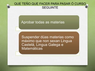 QUE TEÑO QUE FACER PARA PASAR Ó CURSO
SEGUINTE
Aprobar todas as materias
Suspender dúas materias como
máximo que non sexan...