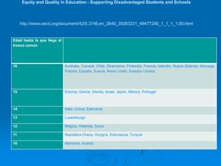 Equity and Quality in Education - Supporting Disadvantaged Students and Schools



     http://www.oecd.org/document/42/0,3746,en_2649_39263231_49477290_1_1_1_1,00.html


Edad hasta la que llega el
tronco común




16                           Australia, Canadá, Chile, Dinamarca, Finlandia, Francia, Islandia, Nueva Zelanda, Noruega,
                             Polonia, España, Suecia, Reino Unido, Estados Unidos.




15                           Estonia, Grecia, Irlanda, Israel, Japón, México, Portugal



14                           Italia, Corea, Eslovenia

13                           Luxemburgo

12                           Bélgica, Holanda, Suiza

11                           República Checa, Hungría, Eslovaquia, Turquía

10                           Alemania, Austria
 