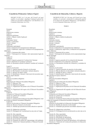 Conselleria d’Educació, Cultura i Esport Consellería de Educación, Cultura y Deporte
DECRET 87/2015, de 5 de juny, del Consell, pel qual
establix el currículum i desplega l’ordenació general de
l’Educació Secundària Obligatòria i del Batxillerat a la
Comunitat Valenciana. [2015/5410]
DECRETO 87/2015, de 5 de junio, del Consell, por el que
establece el currículo y desarrolla la ordenación general
de la Educación Secundaria Obligatoria y del Bachillera-
to en la Comunitat Valenciana. [2015/5410]
ÍNDEX
Preàmbul
Títol I
Disposicions comunes
Capítol I
Disposició preliminar
Article 1. Objecte i àmbit d’aplicació
Capítol II
Currículum i horari
Article 2. Currículum
Article 3. Horari
Capítol III
Autonomia i participació
Article 4. Elements de les programacions didàctiques
Article 5. Elaboració, supervisió i avaluació de les programacions
didàctiques
Article 6. Autonomia dels centres
Article 7. Participació de l’alumnat i dels representants legals de
l’alumnat
Capítol IV
Avaluació
Article 8. Aspectes generals de l’avaluació de l’alumnat
Article 9. Referents en l’avaluació i promoció
Article 10. Documents oficials d’avaluació i resultats de l’avaluació
Capítol V
Atenció a la diversitat
Article 11. Aspectes generals d’atenció a la diversitat
Article 12. Pla d’atenció a la diversitat i inclusió educativa
Article 13. Mesures de suport i reforç
Article 14. Identificació, valoració i intervenció de necessitats espe-
cífiques de suport educatiu
Títol II
Educació secundària obligatòria
Capítol I
Organització de l’Educació Secundària Obligatòria
Article 15. Objectius i fins
Article 16. Organització general
Article 17. Organització del primer cicle d’Educació Secundària
Obligatòria
Article 18. Organització del segon cicle d’Educació Secundària
Obligatòria
Capítol II
Avaluació en l’Educació Secundària Obligatòria
Article 19. Caràcter de l’avaluació
Article 20. Promoció
Article 21. Avaluació final d’Educació Secundària Obligatòria i títol
de Graduat en Educació Secundària Obligatòria
Capítol III
Atenció a la diversitat en l’Educació Secundària Obligatòria
Article 22. Mesures d’atenció a la diversitat
Article 23. Alumnat que presenta necessitats educatives especials
Article 24. Adaptacions curriculars
Article 25. Prolongació de l’escolarització un any més en l’etapa
Article 26. Altes capacitats
Article 27. Incorporació tardana
Article 28. Dificultats d’aprenentatge
Article 29. Acció tutorial i orientació
Article 30. Programes de millora de l’aprenentatge i del rendiment
Article 31. Transició de l’educació primària a l’Educació Secundà-
ria Obligatòria
ÍNDICE
Preámbulo
Título I
Disposiciones comunes
Capítulo I
Disposición preliminar
Artículo 1. Objeto y ámbito de aplicación
Capítulo II
Currículo y horario
Artículo 2. Currículo
Artículo 3. Horario
Capítulo III
Autonomía y participación
Artículo 4. Elementos de las programaciones didácticas
Artículo 5. Elaboración, supervisión y evaluación de las programa-
ciones didácticas
Artículo 6. Autonomía de los centros
Artículo 7. Participación del alumnado y de los representantes lega-
les del alumnado
Capítulo IV
Evaluación
Artículo 8. Aspectos generales de la evaluación del alumnado
Artículo 9. Referentes en la evaluación y promoción
Artículo 10. Documentos oficiales de evaluación y resultados de
la evaluación
Capítulo V
Atención a la diversidad
Artículo 11. Aspectos generales de atención a la diversidad
Artículo 12. Plan de atención a la diversidad e inclusión educativa
Artículo 13. Medidas de apoyo y refuerzo
Artículo 14. Identificación, valoración e intervención de necesida-
des específicas de apoyo educativo
Título II
Educación Secundaria Obligatoria
Capítulo I
Organización de la Educación Secundaria Obligatoria
Artículo 15. Objetivos y fines
Artículo 16. Organización general
Artículo 17. Organización del primer ciclo de Educación Secundaria
Obligatoria
Artículo 18. Organización del segundo ciclo de Educación Secun-
daria Obligatoria
Capítulo II
Evaluación en la Educación Secundaria Obligatoria
Artículo 19. Carácter de la evaluación
Artículo 20. Promoción
Artículo 21. Evaluación final de Educación Secundaria Obligatoria
y título de Graduado en Educación Secundaria Obligatoria
Capítulo III
Atención a la diversidad en la Educación Secundaria Obligatoria
Artículo 22. Medidas de atención a la diversidad
Artículo 23. Alumnado que presenta necesidades educativas espe-
ciales
Artículo 24. Adaptaciones curriculares
Artículo 25. Prolongación de la escolarización un año más en la
etapa
Artículo 26. Altas capacidades
Artículo 27. Incorporación tardía
Artículo 28. Dificultades de aprendizaje
Artículo 29. Acción tutorial y orientación
Artículo 30. Programas de mejora del aprendizaje y del rendimiento
Artículo 31. Transición de la educación primaria a la Educación
Secundaria Obligatoria
Num. 7544 / 10.06.2015 17437
 