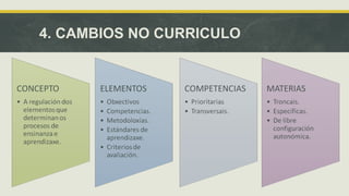 4. CAMBIOS NO CURRICULO 
 