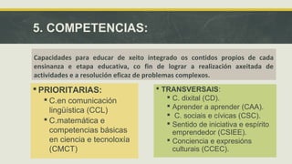 5. COMPETENCIAS: 
Capacidades para educar de xeito integrado os contidos propios de cada 
ensinanza e etapa educativa, co fin de lograr a realización axeitada de 
actividades e a resolución eficaz de problemas complexos. 
 PRIORITARIAS: 
 C.en comunicación 
lingüística (CCL) 
 C.matemática e 
competencias básicas 
en ciencia e tecnoloxía 
(CMCT) 
 TRANSVERSAIS: 
 C. dixital (CD). 
 Aprender a aprender (CAA). 
 C. sociais e cívicas (CSC). 
 Sentido de iniciativa e espírito 
emprendedor (CSIEE). 
 Conciencia e expresións 
culturais (CCEC). 
 
