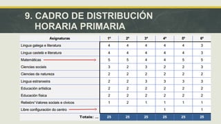 9. CADRO DE DISTRIBUCIÓN 
HORARIA PRIMARIA 
 
