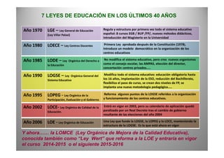 7 LEYES DE EDUCACIÓN EN LOS ÚLTIMOS 40 AÑOS
Año 1970 LGE – Ley General de Educación
(Ley Villar Palasi)
Regula y estructura por primera vez todo el sistema educativo
español: 8 cursos EGB / BUP /FP/, nuevos métodos didácticos,
introducción del Magisterio en la Universidad
Año 1980 LOECE – Ley Centros Docentes Primera Ley aprobada después de la Constitución (1978),
Introduce un modelo democrático en la organización de los
centros educativos
Año 1985 LODE – Ley Orgánica del Derecho a
la Educación
No modifica el sistema educativo, pero crea nuevos organismos
como el consejo escolar, las AMPAS, elección del director,
concertación centros privados…..
Año 1990 LOGSE – Ley Orgánica General del
Sistema Educativo
Modifica todo el sistema educativo: educación obligatoria hasta
los 16 años, implantación de la ESO, reducción del Bachillerato,Sistema Educativo los 16 años, implantación de la ESO, reducción del Bachillerato,
flexibiliza el paso de curso, se crean dos niveles de FP, se
implanta una nueva metodología pedagógica…..
Año 1995 LOPEG - Ley Orgánica de la
Participación, Evaluación y el Gobierno
Reforma algunos puntos de la LOGSE referidos a la organización
y funcionamiento de los centros educativos.
Año 2002 LOCE- Ley Orgánica de Calidad de la
Educación.
Entró en vigor en 2003, pero su calendario de aplicación quedó
paralizado por un Real Decreto tras el cambio de gobierno
resultante de las elecciones del año 2004
Año 2006 LOE - Ley Orgánica de Educación Una Ley que funde la LOGSE, la LOPEG y la LOCE, manteniendo la
estructura de la LOGSE. Es la que está ahora en vigor
Y ahora…… la LOMCE (Ley Orgánica de Mejora de la Calidad Educativa),
conocida también como “Ley Wert” que reforma a la LOE y entraría en vigor
el curso 2014-2015 o el siguiente 2015-2016
 