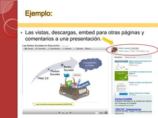 Ejemplo:

   Las vistas, descargas, embed para otras páginas y
    comentarios a una presentación.
 