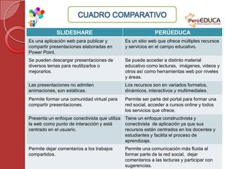 CUADRO COMPARATIVO

             SLIDESHARE                                   PERÚEDUCA
Es una aplicación web para publicar y       Es un sitio web que ofrece múltiples recursos
compartir presentaciones elaboradas en      y servicios en el campo educativo.
Power Point.
Se pueden descargar presentaciones de       Se puede acceder a distinto material
diversos temas para reutilizarlos o         educativo como lecturas, imágenes, videos y
mejorarlos.                                 otros así como herramientas web por niveles
                                            y áreas.
Las presentaciones no admiten               Los recursos son en variados formatos,
animaciones, son estáticas.                 dinámicos, interactivos y multimediales.
Permite formar una comunidad virtual para   Permite ser parte del portal para formar una
compartir presentaciones.                   red social, acceder a cursos online y todos
                                            los servicios que ofrece.
Presenta un enfoque conectivista que utiliza Tiene un enfoque constructivista y
la web como punto de interacción y está      conectivista de aplicación ya que sus
centrado en el usuario.                      recursos están centrados en los docentes y
                                             estudiantes y facilita el proceso de
                                             aprendizaje.
Permite dejar comentarios a los trabajos    Permite una comunicación más fluida al
compartidos.                                formar parte de la red social, dejar
                                            comentarios a las lecturas y participar con
                                            sugerencias.
 