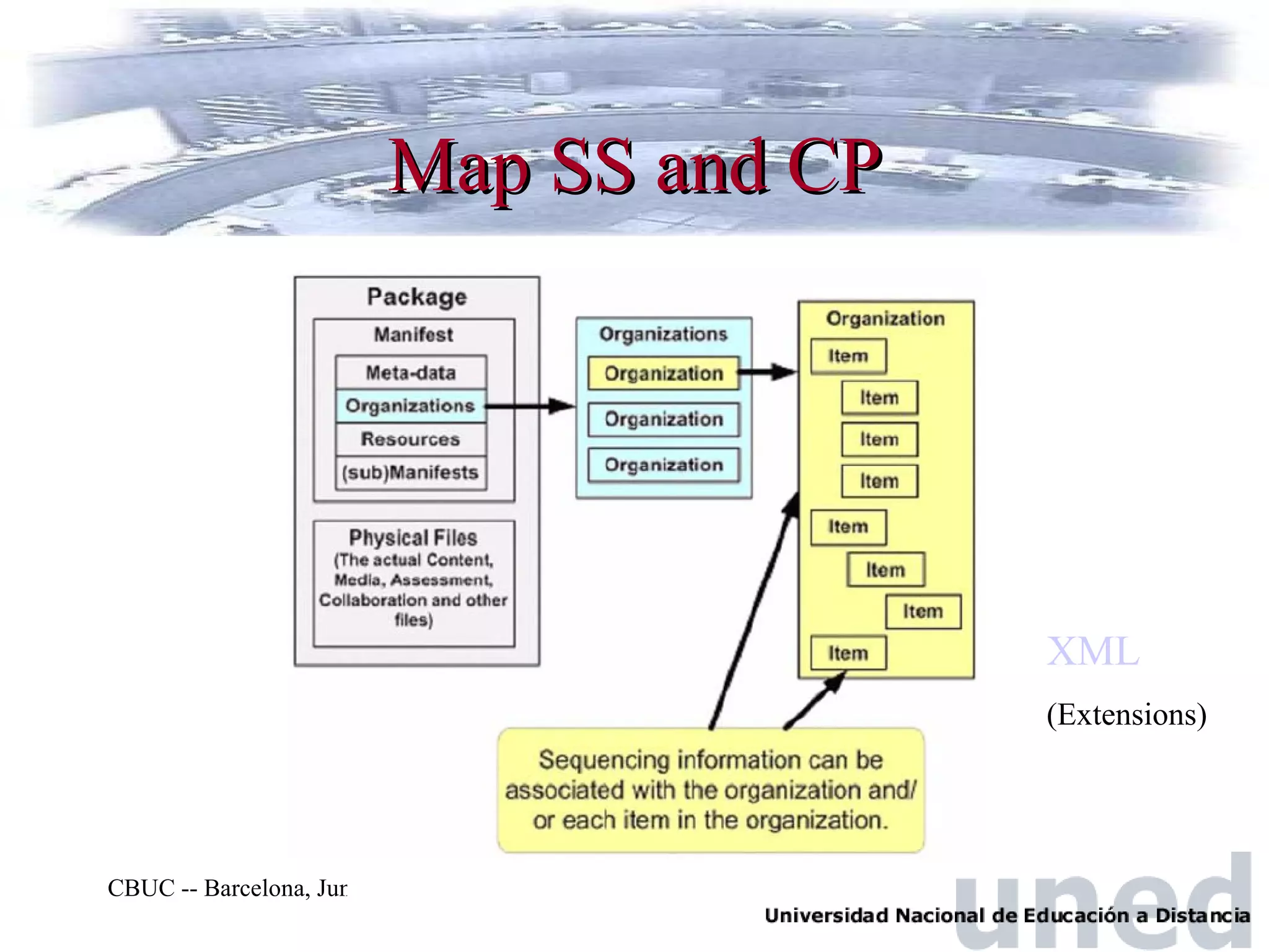 LOs Modelization Miguel CBUC June 2004 | PPT